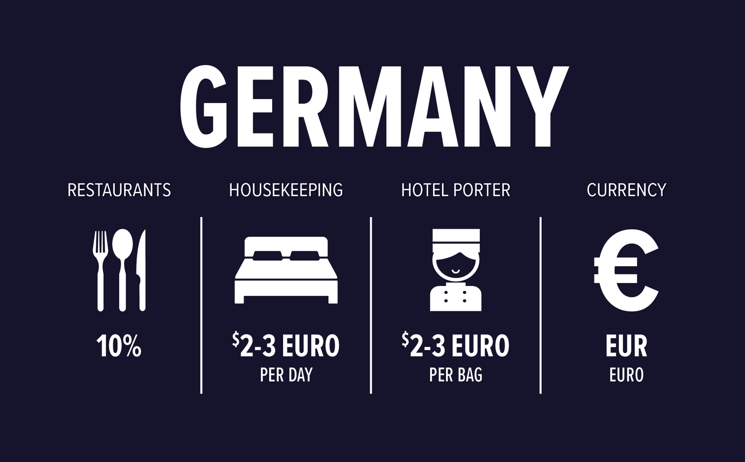 International Tipping Guidelines When Traveling Abroad